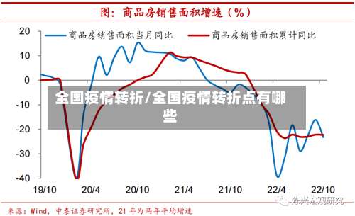 全国疫情转折/全国疫情转折点有哪些