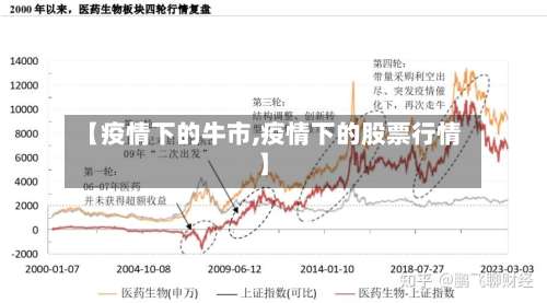 【疫情下的牛市,疫情下的股票行情】