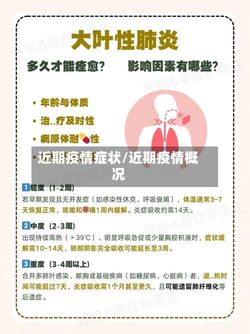 近期疫情症状/近期疫情概况-第2张图片
