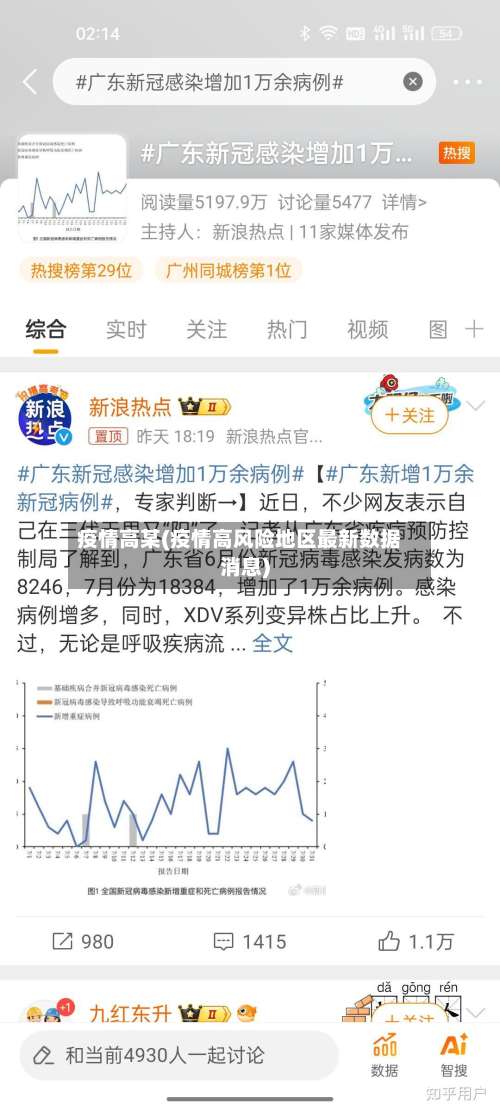 疫情高某(疫情高风险地区最新数据消息)-第2张图片