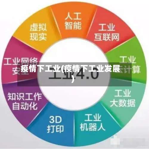 疫情下工业(疫情下工业发展)-第3张图片