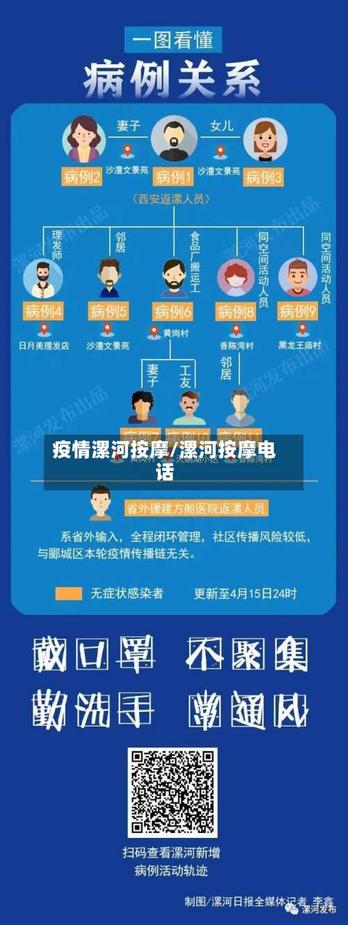 疫情漯河按摩/漯河按摩电话-第2张图片