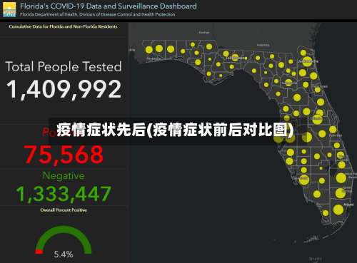 疫情症状先后(疫情症状前后对比图)-第2张图片