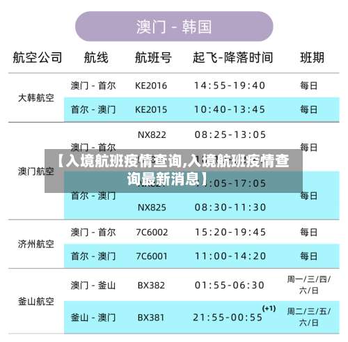 【入境航班疫情查询,入境航班疫情查询最新消息】