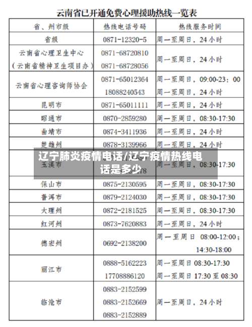 辽宁肺炎疫情电话/辽宁疫情热线电话是多少-第2张图片