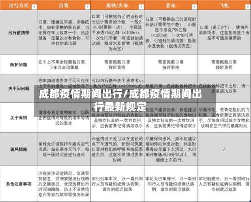成都疫情期间出行/成都疫情期间出行最新规定-第3张图片
