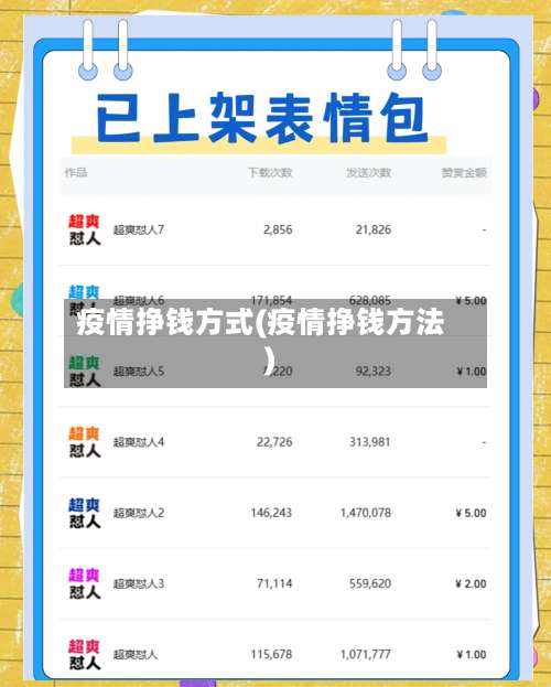 疫情挣钱方式(疫情挣钱方法)-第3张图片
