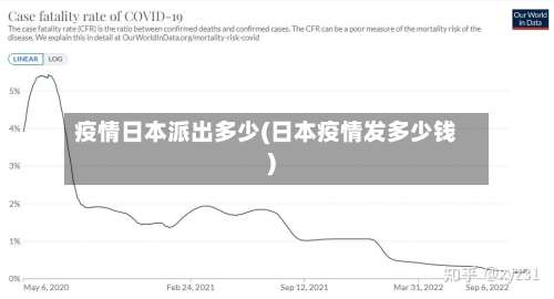 疫情日本派出多少(日本疫情发多少钱)-第3张图片