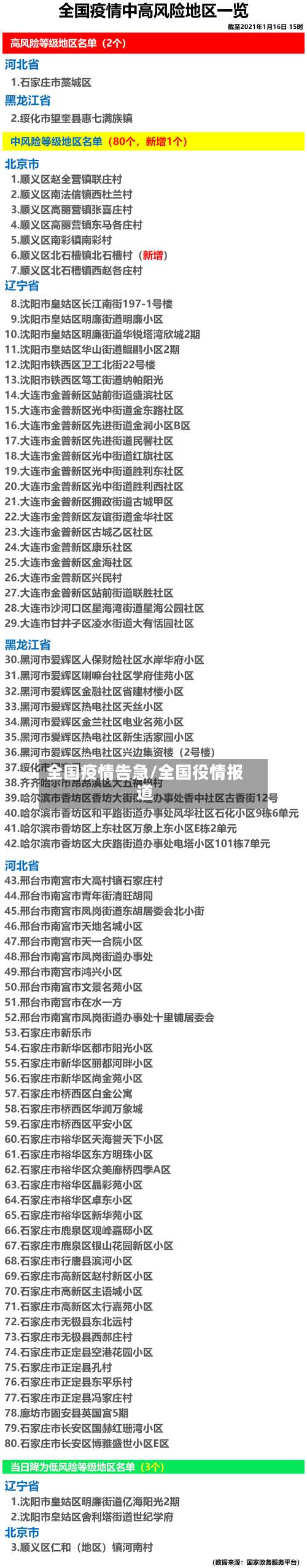 全国疫情告急/全国役情报道