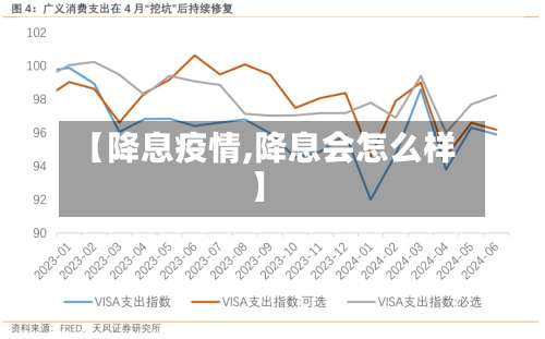 【降息疫情,降息会怎么样】-第3张图片