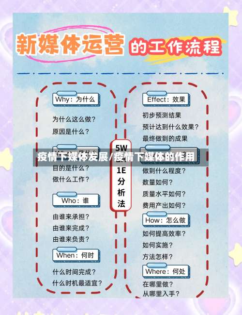 疫情下媒体发展/疫情下媒体的作用-第2张图片