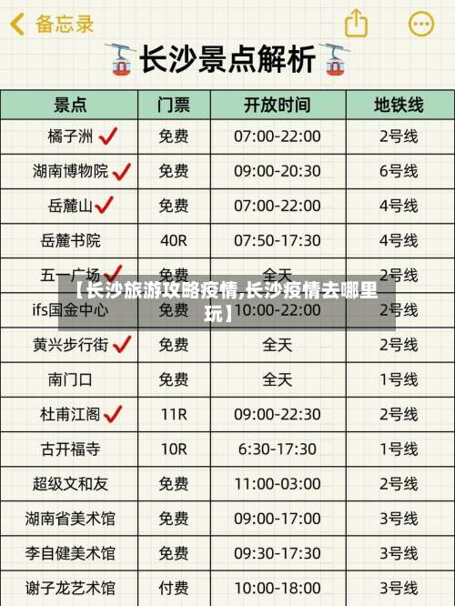 【长沙旅游攻略疫情,长沙疫情去哪里玩】-第2张图片