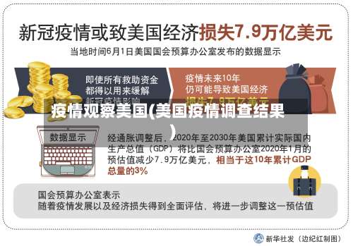 疫情观察美国(美国疫情调查结果)-第1张图片