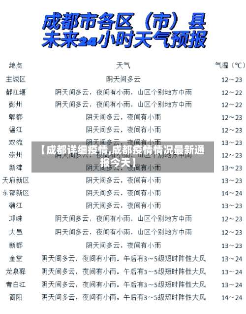 【成都详细疫情,成都疫情情况最新通报今天】-第2张图片