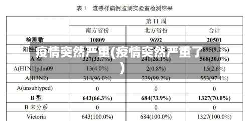 疫情突然严重(疫情突然严重了)-第3张图片