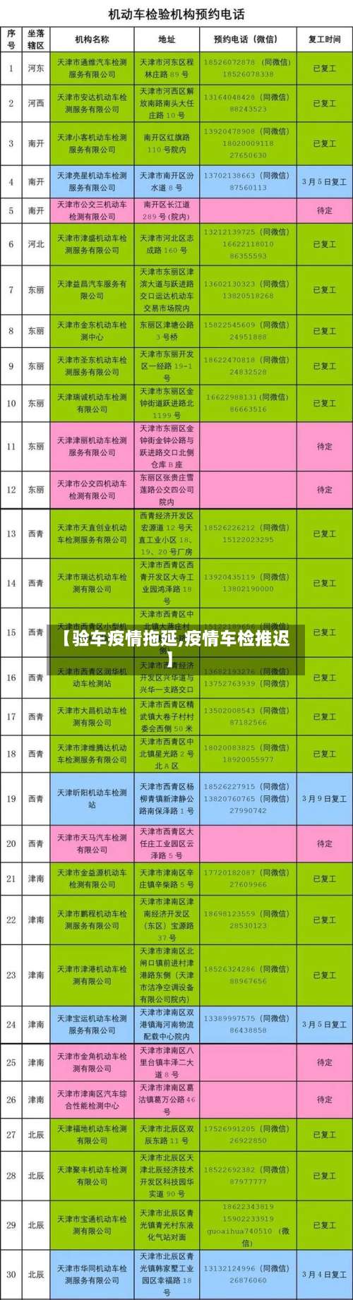 【验车疫情拖延,疫情车检推迟】-第2张图片