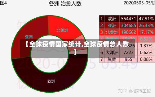 【全球疫情国家统计,全球疫情总人数】