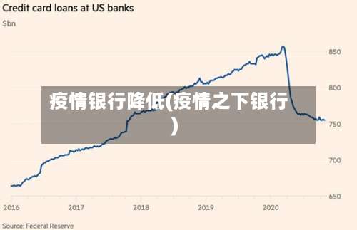 疫情银行降低(疫情之下银行)