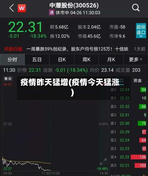 疫情昨天猛增(疫情今天猛涨)-第3张图片