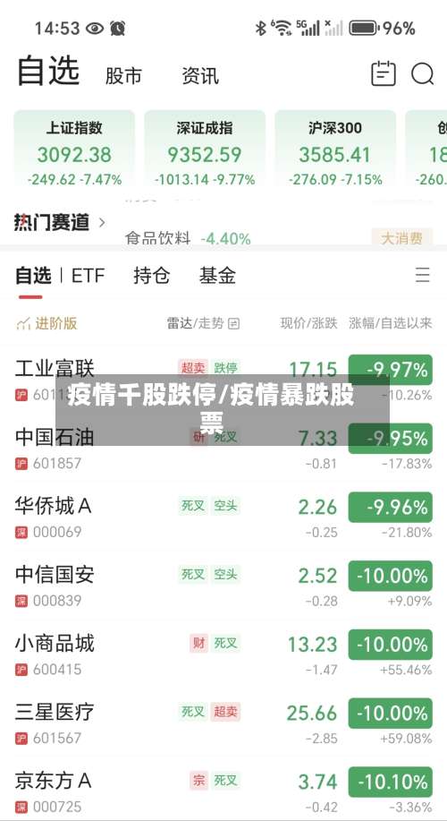 疫情千股跌停/疫情暴跌股票-第2张图片