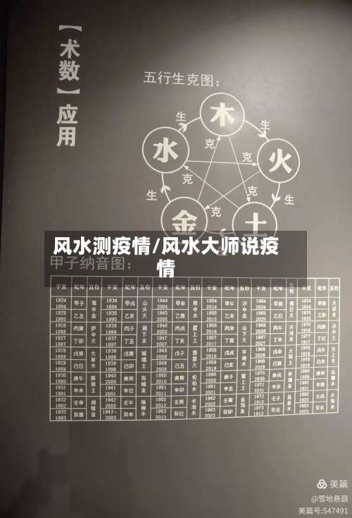 风水测疫情/风水大师说疫情
