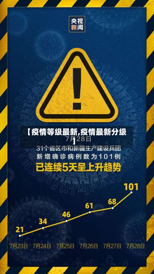 【疫情等级最新,疫情最新分级】-第3张图片