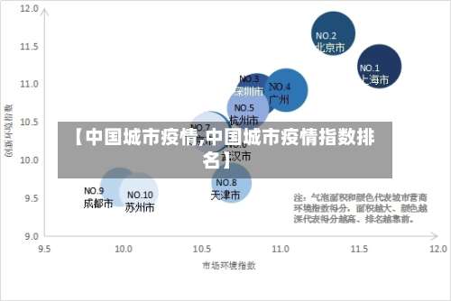 【中国城市疫情,中国城市疫情指数排名】