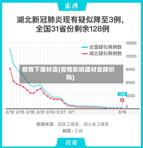 疫情下建材店(疫情影响建材会降价吗)-第3张图片