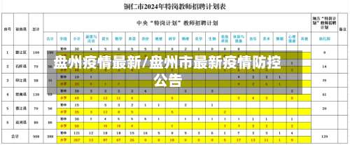 盘州疫情最新/盘州市最新疫情防控公告-第2张图片
