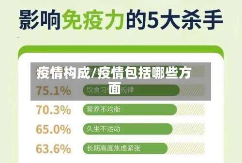 疫情构成/疫情包括哪些方面