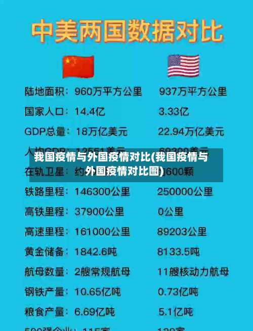 我国疫情与外国疫情对比(我国疫情与外国疫情对比图)
