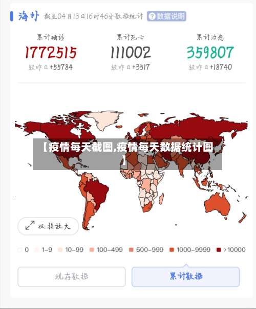 【疫情每天截图,疫情每天数据统计图】