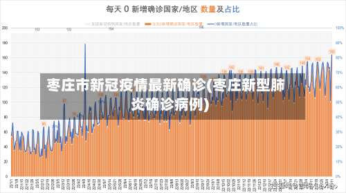 枣庄市新冠疫情最新确诊(枣庄新型肺炎确诊病例)-第2张图片