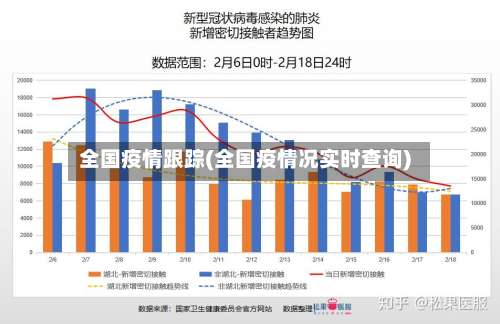 全国疫情跟踪(全国疫情况实时查询)