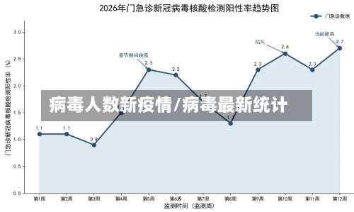 病毒人数新疫情/病毒最新统计-第3张图片