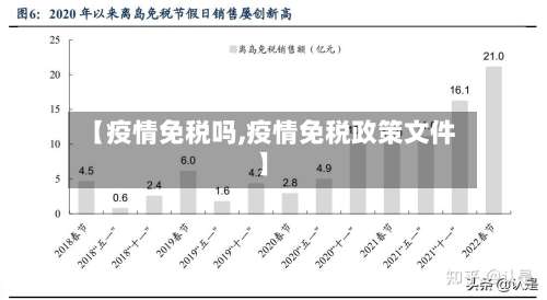 【疫情免税吗,疫情免税政策文件】