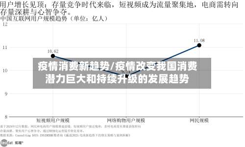 疫情消费新趋势/疫情改变我国消费潜力巨大和持续升级的发展趋势-第3张图片