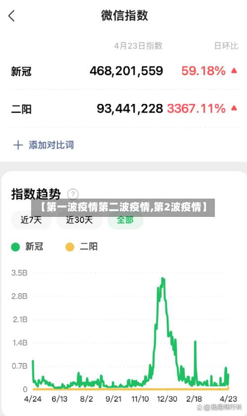 【第一波疫情第二波疫情,第2波疫情】-第2张图片