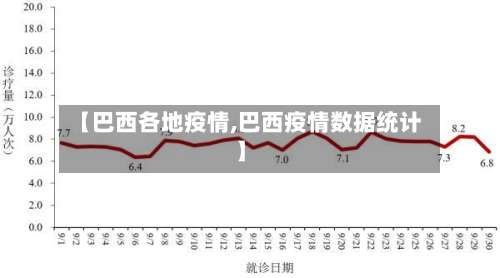 【巴西各地疫情,巴西疫情数据统计】