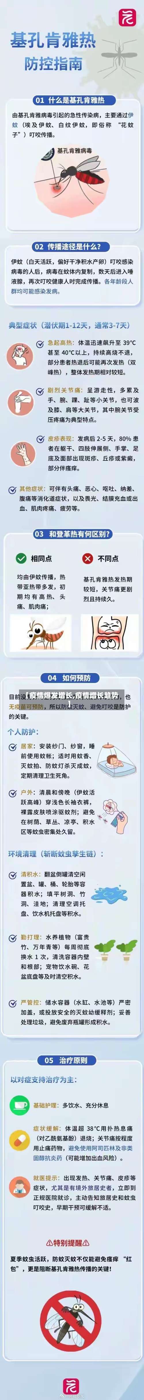 【疫情爆发增长,疫情增长趋势】-第3张图片