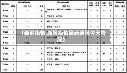 【新灌疫情,新增疫情最新通报今天情况】-第2张图片