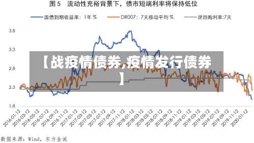 【战疫情债券,疫情发行债券】