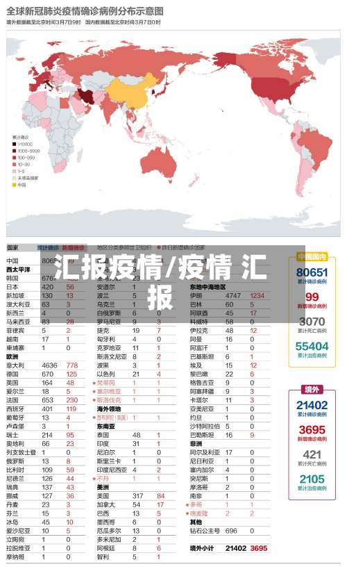汇报疫情/疫情 汇报