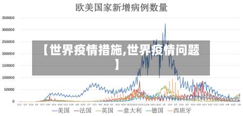 【世界疫情措施,世界疫情问题】