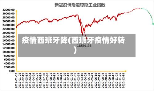 疫情西班牙降(西班牙疫情好转)
