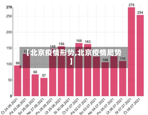 【北京疫情形势,北京疫情局势】-第2张图片