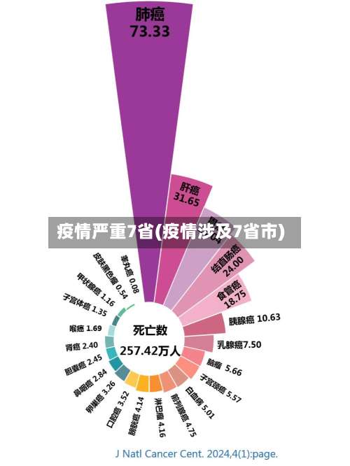 疫情严重7省(疫情涉及7省市)-第2张图片