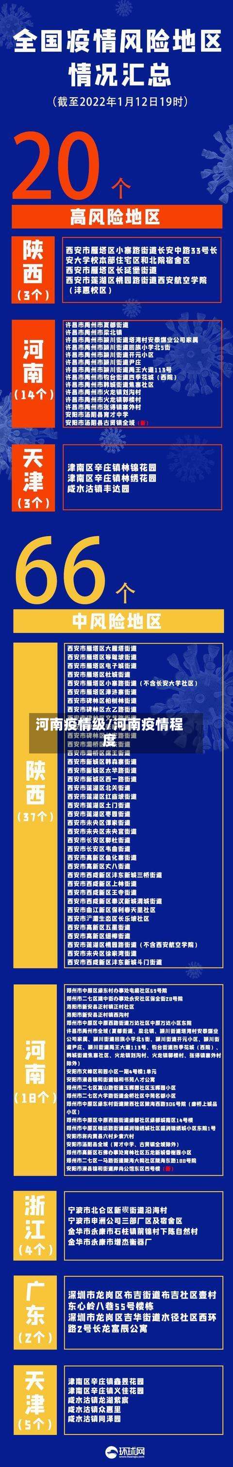 河南疫情级/河南疫情程度