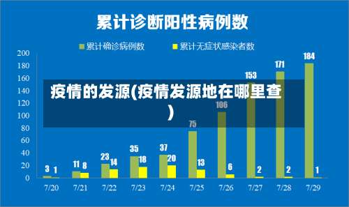 疫情的发源(疫情发源地在哪里查)-第2张图片