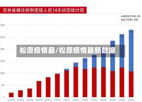 松原疫情最/松原疫情最新数据